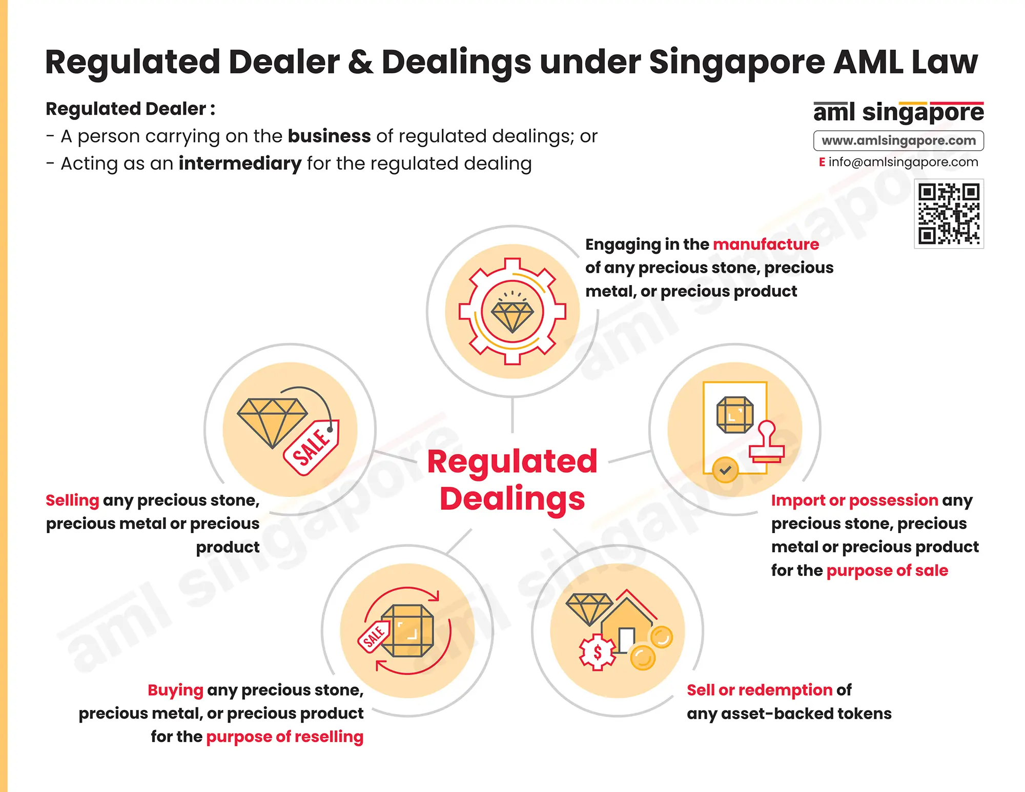 Regulated-Dealers-and-Regulated-Dealings-under-Singapore-AML-Laws