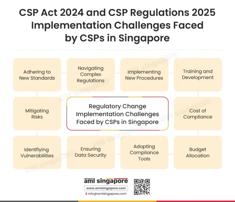 CSP Act 2024 and CSP Regulations 2025 Implementation Challenges Faced by CSPs in Singapore