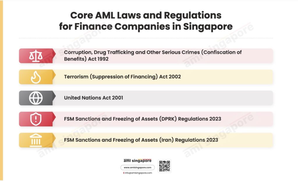 Core AML Laws and Regulations for Finance Companies in Singapore