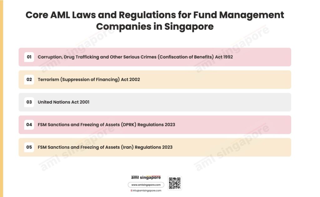 Core AML Laws and Regulations for Fund Management Companies in Singapore