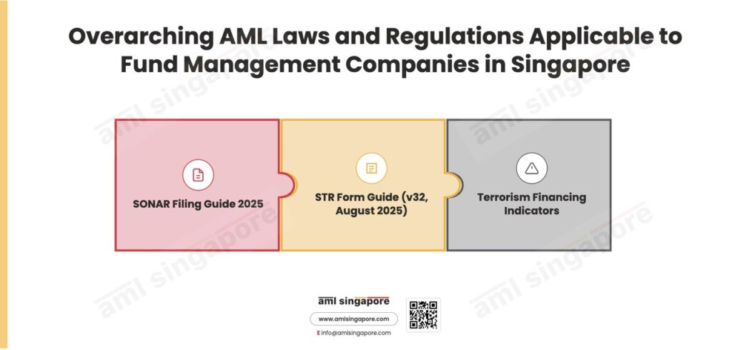 Overarching AML Laws Regulations Applicable to Fund Management Companies in Singapore