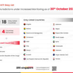 AML Singapore FATF Grey list Oct-2026